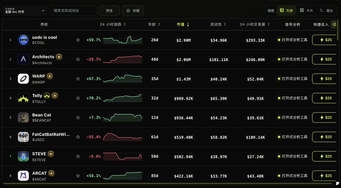 The image shows a list of cryptocurrency tokens on the ARC Chain, with USDC ($USDC) at the top with a market cap of $34.96K and a 24-hour change of +50.7%, followed by other meme coins like $Architects, $WARP, $Tolly, $Bean Cat, $FatCatBatRatWi..., $STEVE, and $ARCAT. This relates to the guide by showing where to purchase smuggled USDC on the ARC Chain mainnet, with each token offering a $25 swap option and an "open scoring tool" link for trading.