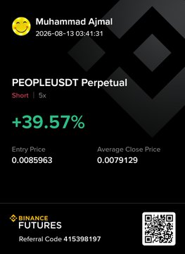A screenshot of a Binance Futures trading card showing a successful short position on the PEOPLEUSDT Perpetual pair by user Muhammad Ajmal, achieving a +39.57% gain with a 5x leverage, an entry price of 0.0085963, and an average close price of 0.0079129. The card highlights the profits made from shorting the $People token.