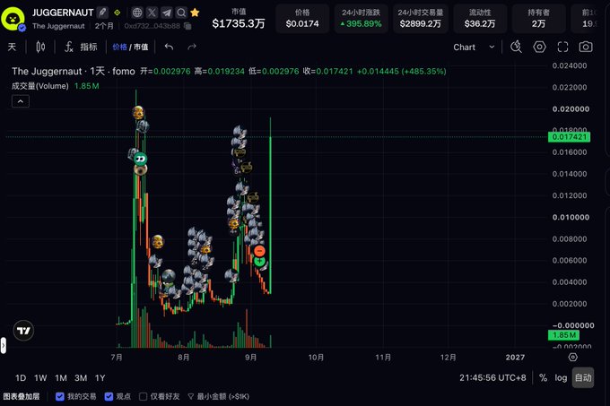 A candlestick chart for the JUGGERNAUT token showing a price of $0.0174 with a 24-hour increase of +395.89%, displaying Chinese interface text on a dark background.