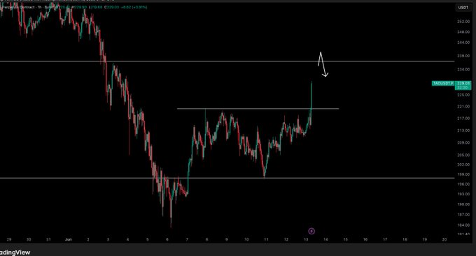 A stock chart showing a price graph for a particular company, and an update on whether the target has been met or not. The update reads "Good job if you got in with me few days back". The post has also included some information about market trends that may be useful when trading.