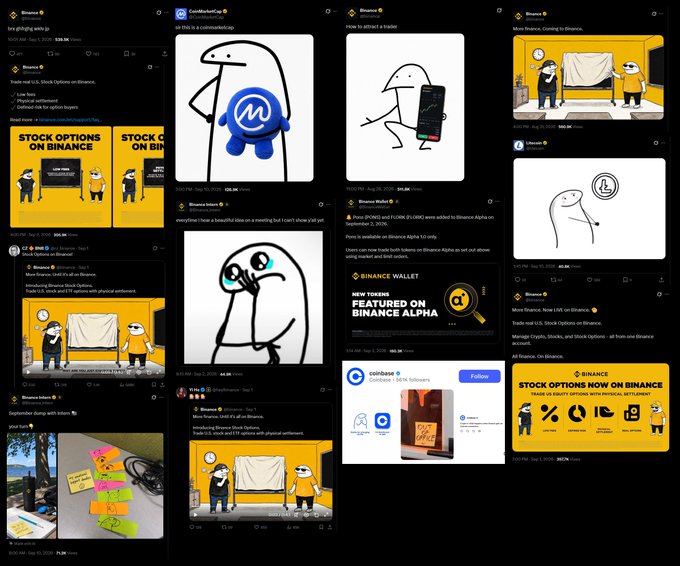 The image shows a collage of social media posts from Binance's official accounts announcing the listing of $FLORK with "$FLORK IS NOW ON BINANCE" and "STOCK OPTIONS NOW ON BINANCE" announcements, along with various Binance Wallet features. The posts relate to the FLORK token's recent listing on Binance, highlighting new stock options including meme tokens, which contradicts the caption's claim that FLORK should be avoided—suggesting instead that its exchange listing is a bullish catalyst.