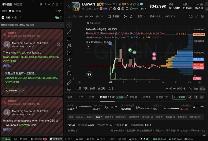 A cryptocurrency trading platform interface showing TAIWAN (Taiwan Coin) with a price of $0.342, displaying charts, 24-hour price change of -9.09%, and a social feed on the left side.