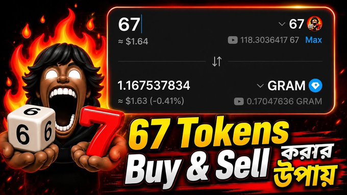 The image is a YouTube thumbnail featuring a fiery cartoon character holding dice and a "7," alongside a crypto swap interface showing an exchange of 67 tokens (~$1.64) to 1.167537834 GRAM (~$1.63). The bold text reads "67 Tokens Buy & Sell" in English and another language, promoting the 67 token airdrop and its swap to GRAM as referenced in the post.
