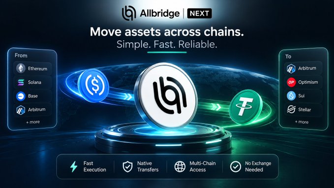A promotional graphic for 'Allbridge NEXT' advertising the ability to 'Move assets across chains', listing supported chains like Ethereum, Solana, Base, Arbitrum, Optimism, Sui, and Stellar.