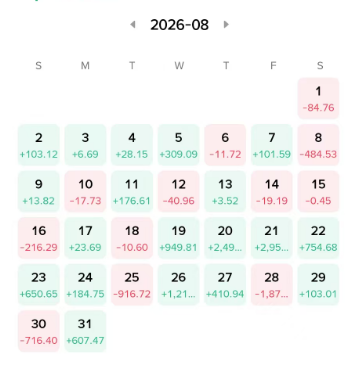 The image shows an August 2026 calendar displaying daily profit/loss figures in green (gains) and red (losses), with notable results including +$949.81 on the 19th and -$916.72 on the 25th, illustrating the volatile financial outcomes that contrast with stagnant traditional employment wages mentioned in the post about Web3 industry career progression.