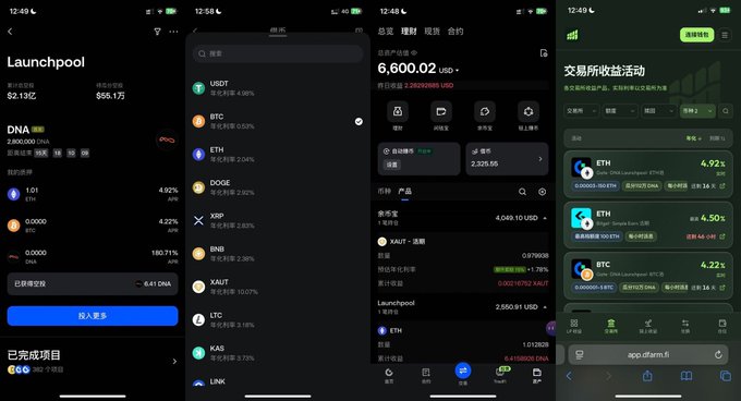 A four-panel mobile crypto tutorial shows Gate’s Launchpool interface, including a completed project titled “Launchpool $DNA,” an asset selector with tickers such as USDT, BTC, ETH, DOGE, XRP, BNB, and LTC, and a total estimated return of 6,600.02 USDT. The accompanying post explains that Gate Launchpool introduced $DNA subscriptions in ETH, BTC, and DNA with no trading threshold, while the final panel highlights current market gains such as ETH 4.92% and BTC 4.22%.