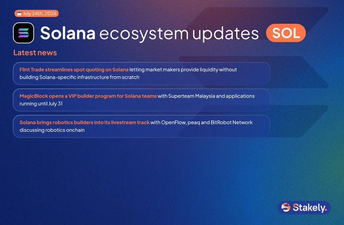 An infographic titled 'Solana ecosystem updates' dated July 24th, 2024, highlighting news about Flint Trade, MagicBlock, and Solana's robotics builder livestream track, branded with 'Stakely'.