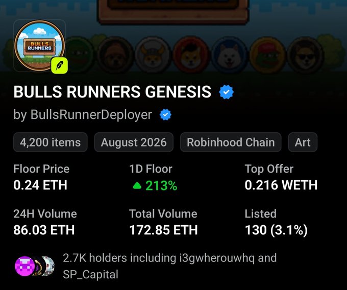 A screenshot from an NFT marketplace displays details for the 'BULLS RUNNERS GENESIS' collection, including a floor price of 0.24 ETH, 24H volume of 86.03 ETH, and 4,200 items.