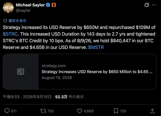 Tweet from Michael Saylor (@saylor) announcing that Strategy increased its USD Reserve by $650M and repurchased $109M of $STRC, holding 840,447 BTC and $4.65B USD Reserve as of 8/9/26.