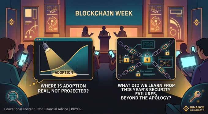 An infographic about Cryptocurrency and blockchain for a 'BLOCKCHAIN WEEK' event, asking 'WHERE IS ADOPTION REAL, NOT PROJECTED?' and 'WHAT DID WE LEARN FROM THIS YEAR'S SECURITY FAILURES, BEYOND THE APOLOGY?' with a 'Binary Academy' logo.