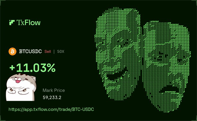 Promotional graphic for TxFlow showing a BTCUSDC Sell 50X position at +11.03% with a mark price of 59,233.2, featuring pixelated green mask imagery.