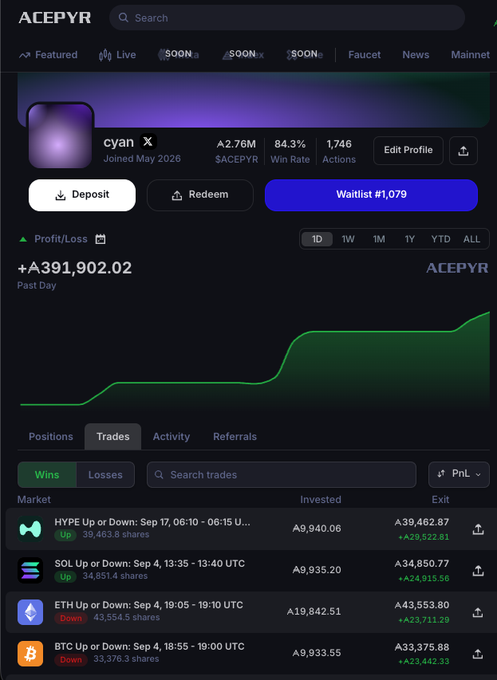 A screenshot of the ACEPYR trading platform showing a user profile named 'cyan' with a profit/loss of +A$391,902.02, a 84.3% win rate, and recent winning trades on HYPE, SOL, ETH, and BTC markets.