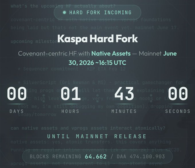 Promotional graphic for 'Kaspa Hard Fork' announcing a covenant-centric HF with Native Assets, featuring a countdown timer and noting mainnet release June 30, 2026.