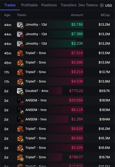 A trading dashboard displaying recent trades shows a wallet that recently sold $20.55K, $6.11K, and $1.36K worth of TripleT tokens within the last 2 days, followed by three recent buy orders of $5.76K, $7.36K, and $2.23K in Jimothy within the last 44-45 minutes, illustrating the capital rotation mentioned in the post.