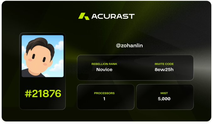An Acura profile page for '@zohanlin' displays a cartoon avatar, ID '#21876', Rebellion Rank 'Novice', Invite Code '8ew25h', Processors '1', and MIST '5,000'.