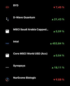 اكبرهم $BYD واصغرهم Bloom Energy اعملوا بحثكم الخاص ولكن يللي وذففتها من کربح مجلف العالم $INTC $MSCI $MSCi $Sai Arabia $Ubi