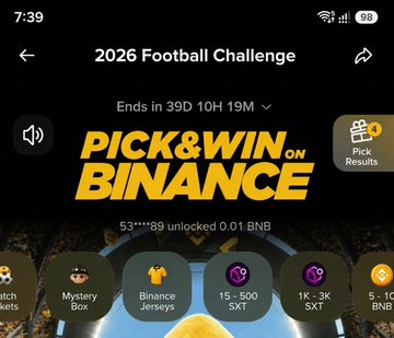 The image shows a mobile app screen displaying the "2026 Football Challenge" by Binance, featuring a "Pick & Win on Binance" banner with options like Mystery Box, Binance Jerseys, and token-based rewards (1.5 - 500 SXT, 1K - 3K SXT). The accompanying caption highlights the user's success in claiming 9 USDC from this engaging Pick & Win campaign through just 4 picks.
