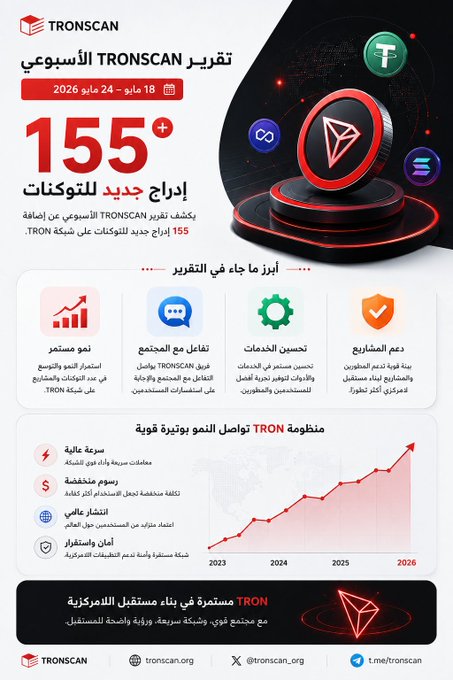 The image features a poster displaying various cryptocurrency icons and symbols. The primary focus of the image, however, is a screenshot that says "155° +". It's likely trying to emphasize a specific point or concept related to the information about this new token or project on the poster.