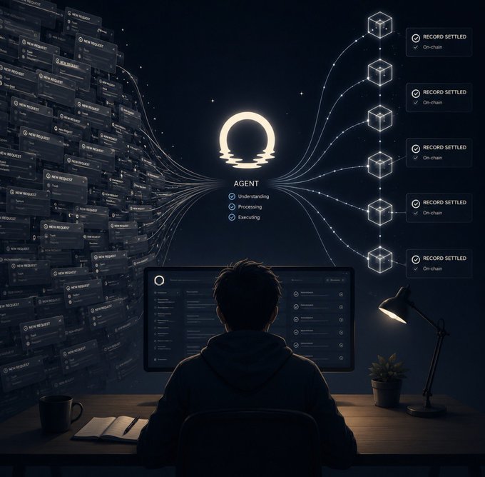 A user sits at a desk watching an "AGENT" system process inputs—"Understanding," "Processing," and "Executing"—from a stack of "NEW REQUEST" cards on the left into a chain of "RECORD SETTLED" blocks on the right, visually demonstrating how an agent automates a user's workflow at speed.