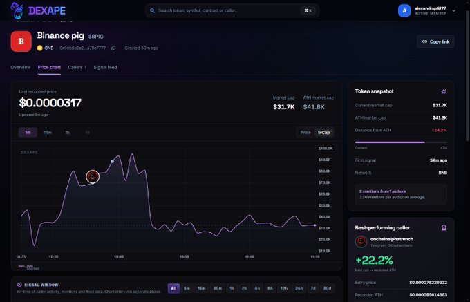 A Dexape analytics page displays the Binance pig (BIP) token with a last recorded price of $0.0000317, market cap of $31.7K, and a price chart.