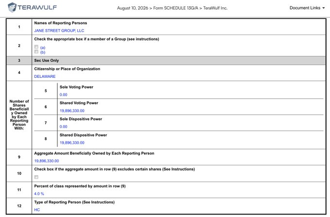 This image shows a Form Schedule 13G/A filing dated August 10, 2026, reporting that Jane Street Group, LLC, a Delaware-based holding company (HC), beneficially owns 19,896,330 shares of TeraWulf Inc. ($WULF), representing 4.0% of the company's class, with shared voting and dispositive power over the shares. The filing substantiates the accompanying post announcing Jane Street's 4.0% stake in TeraWulf.