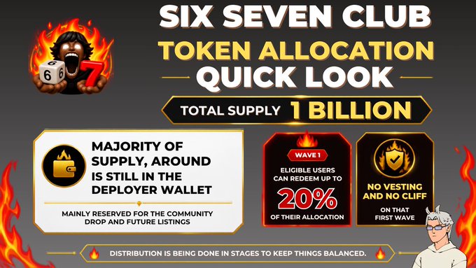 An infographic titled 'SIX SEVEN CLUB TOKEN ALLOCATION QUICK LOOK' detailing a total supply of 1 billion tokens, noting that the majority is in the deployer wallet for community drop, with Wave 1 users able to redeem up to 20%.