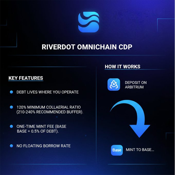 The image shows an infographic that explains the concept of Riverdot Omnichain CDP, a type of smart contract platform. The infographic provides information about the key features of the project and details related to its operation. It also mentions the importance of choosing the right type of token for a smart contract, as different tokens may have varying levels of liquidity and utility in the market. The image has a dark blue color scheme that contrasts with the white text on it, making the information stand out clearly.