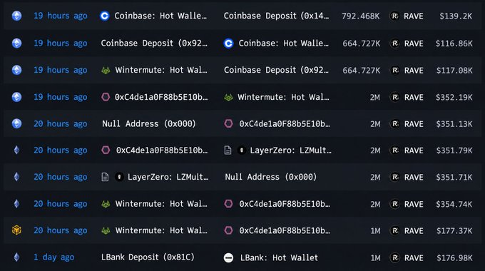 Cryptocurrency transaction tracking table showing RAVE token transfers between addresses including Coinbase Deposit, Coinbase Hot Wallet, Wintermute Hot Wallet, LayerZero, and LBank Deposit, with amounts ranging from 1M to 2M tokens.