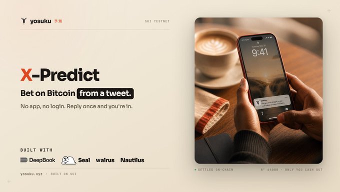 This image is a promotional graphic for Yosuku's X-Predict platform on the Sui Testnet, featuring the tagline "Bet on Bitcoin from a tweet" with the taglines "No app, no login. Reply once and you're in." The image showcases a smartphone displaying the X (Twitter) interface alongside a coffee cup, with technical details noting it's "SETTLED ON-CHAIN" with "N° 66000" and built using DeepBook, Seal, Walrus, and Nautilus—visually illustrating the post's description of how Yosuku enables seamless, tweet-based Bitcoin prediction betting on the Sui blockchain.