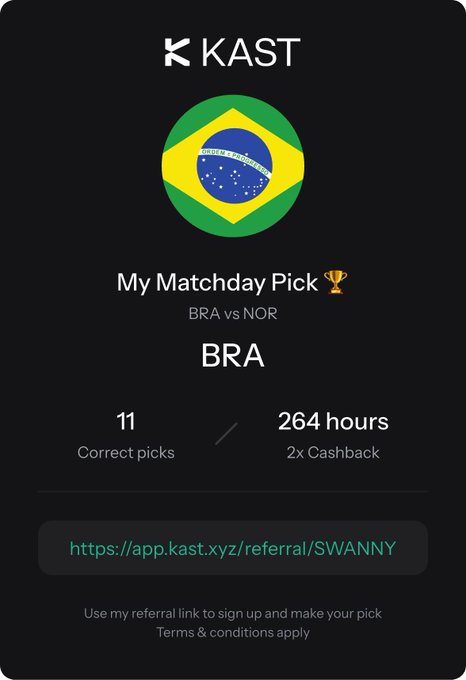 A KAST referral card featuring a Brazilian flag with 'My Matchday Pick' for BRA vs NOR (Brazil), showing 11 correct picks and 264 hours of 2x Cashback, with referral link SWANNY.