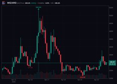 A financial chart from "MIZZARO ACTIVE VALUES" displays the volatile price action of the meme coin "SMOKING WIZARD" with the ticker symbol "clout," showing a dramatic initial spike followed by a long downtrend and recent recovery attempt. The chart visually reinforces the post's diamond-hands narrative, depicting the historic peak followed by an extended consolidation period as the holder anticipates a return to the projected million market cap.