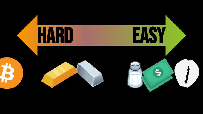 An infographic showing a gradient arrow from "HARD" to "EASY" representing the difficulty of obtaining or using various cryptocurrencies or assets, illustrated by Bitcoin logo, gold and silver bars, salt shaker, cash, and a durian fruit.