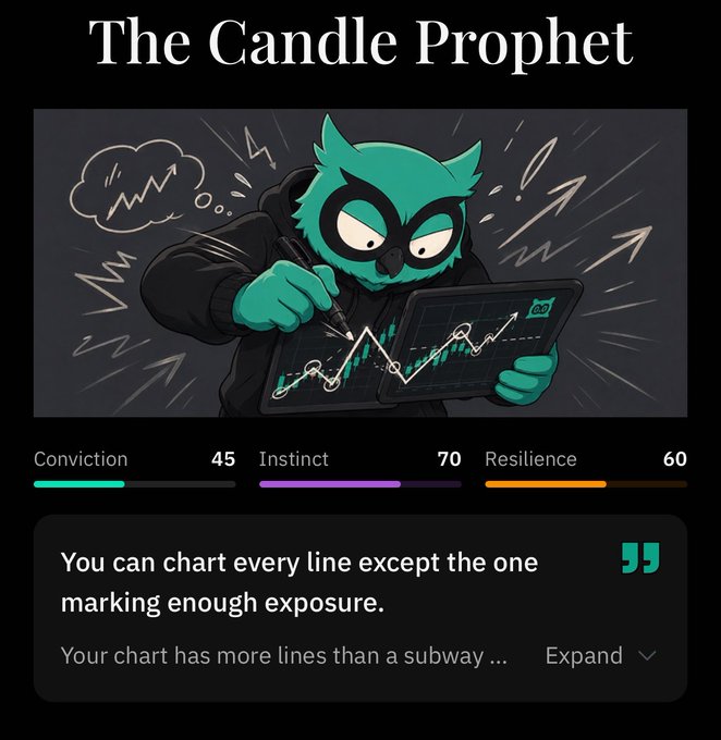 A character card titled "The Candle Prophet" featuring an owl-like figure in a hood drawing a candlestick chart on a tablet, with stats showing Conviction 45, Instinct 70, and Resilience 60, accompanied by the quote "You can chart every line except the one marking enough exposure."