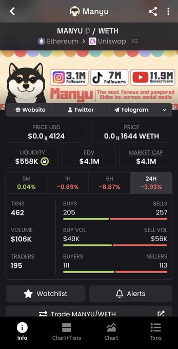 A cryptocurrency tracking app screen showing the MANYU/WETH trading pair on Uniswap v2, with a price of $0.04124, market cap of $4.1M, and social media stats including 3.1M Instagram and 7M TikTok followers.