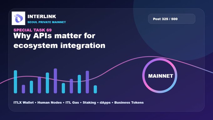 A promotional graphic for Interlink Seoul Private Mainnet titled 'Why APIs matter for ecosystem integration,' tagged Special Task 69, Post 325/500, with tags for ITLX Wallet, Human Nodes, ITL Gas, Staking, dApps, and Business Tokens.
