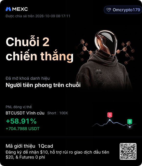 A MEXC cryptocurrency exchange promotional graphic in Vietnamese showing a hooded figure with a metallic helmet, highlighting a '+58.91%' PNL for a BTCUSDT short 100X trade and a referral code '1Qcad'.
