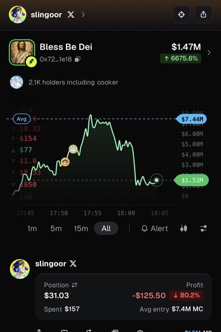 A mobile screenshot of a cryptocurrency trading interface for the token "Bless Be Dei" ($BLESS), showing a price chart with a 6675.6% increase and a position showing an 80.2% loss for the user "slingoor".