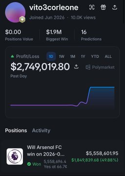 A Polymarket profile screenshot for user 'vito3corleone' showing a profit/loss of $2,749,019.80 and a position on 'Will Arsenal FC win on 2026-0...' at 66.7%.