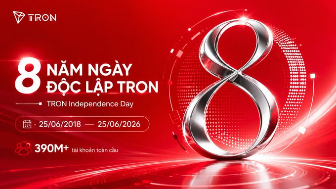 A celebratory red promotional graphic for TRON's 8th Independence Day (25/06/2018–25/06/2026), featuring a large metallic "8" and text noting "390M+ accounts toàn cầu" (390M+ global accounts), visually marking the milestone of TRON's separation from Ethereum highlighted in the accompanying post.