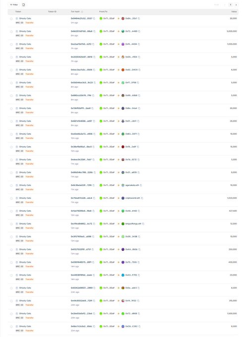 The image shows a transaction history list from Binance, displaying token transfers labeled "Ghxhs Cats" (BSC-20) with various amounts ranging from 8,000 to 5,200,000, all sent from addresses starting with "0x5b83..." to different recipients 17+ hours ago. This appears to document the distribution/airdrop of $GSTCATS tokens referenced in the post about Wave 1, showing the bulk transfers sent to multiple wallet addresses as part of the token's initial distribution wave.