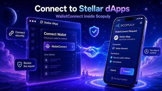 A vibrant digital graphic showcases the "Connect to Stellar dApps — WalletConnect inside Scopuly" integration, featuring a desktop wallet interface and a mobile "WalletConnect Request" screen from Scopuly's app.stellar-example.io requesting permissions to view public address and balance, surrounded by callouts highlighting secure connection, request review, and user control. The image visually reinforces the article's announcement that Scopuly Wallet now supports WalletConnect, enabling seamless and secure interaction with Stellar-based decentralized applications.