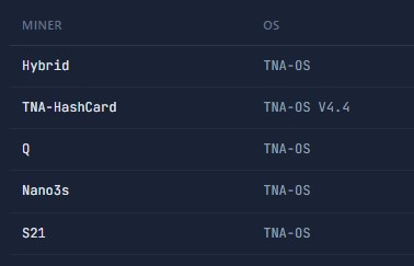 A dark-themed digital table lists miners and their operating systems, showing entries like 'Hybrid' with 'TNA-OS', 'TNA-HashCard' with 'TNA-OS V4.4', 'Q', 'Nano3s', and 'S21' all running 'TNA-OS'.