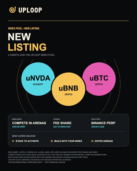 UPLOOP index pool announcement highlighting a 'NEW LISTING' with three assets: uNVDA (US Equity), uBNB (Crypto), and uBTC (Crypto), featuring 'COMPETE IN ARENAS' and 'BINANCE PERP' details.