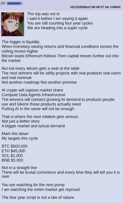 A screenshot of a 4chan post by user "AnonWhale" outlining an aggressive crypto bull thesis predicting BTC $500,000, ETH $45,000, SOL $2,000, and BNB $5,000 in the next cycle, arguing that AI utility projects and monetary easing will drive a "super cycle."
