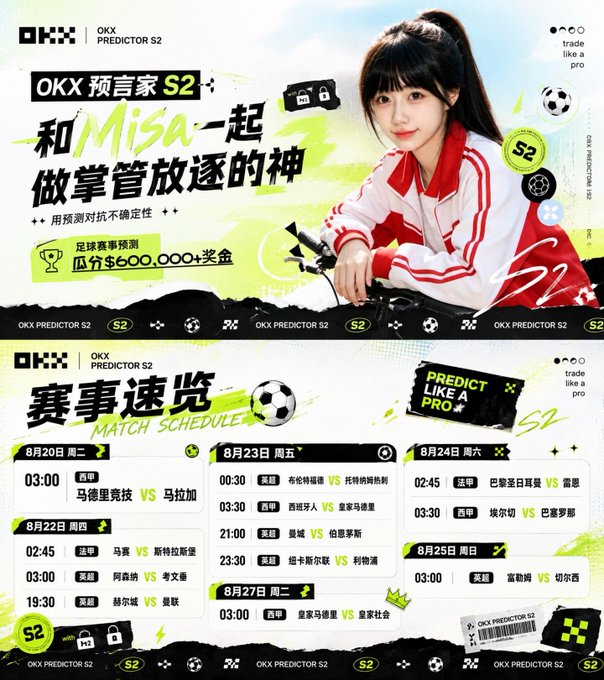 A promotional poster for OKX Predictor S2 featuring a young woman in a red and white jacket, advertising a $600,000 prize pool for football/soccer match predictions, with a match schedule listing games from August 20-27 including Champions League, Premier League, and La Liga matchups like "马德里竞技 VS 马拉加" and "巴黎圣日耳曼 VS 雷恩."
