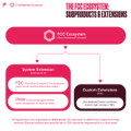 An infographic titled 'The US Ethereum Improvement Proposals Ecosystem' with pink and dark color scheme.