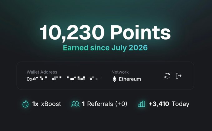 A crypto rewards dashboard showing '10,230 Points Earned since July 2026' connected to an Ethereum wallet address, with 1x xBoost, 1 Referrals, and +3,410 points today.