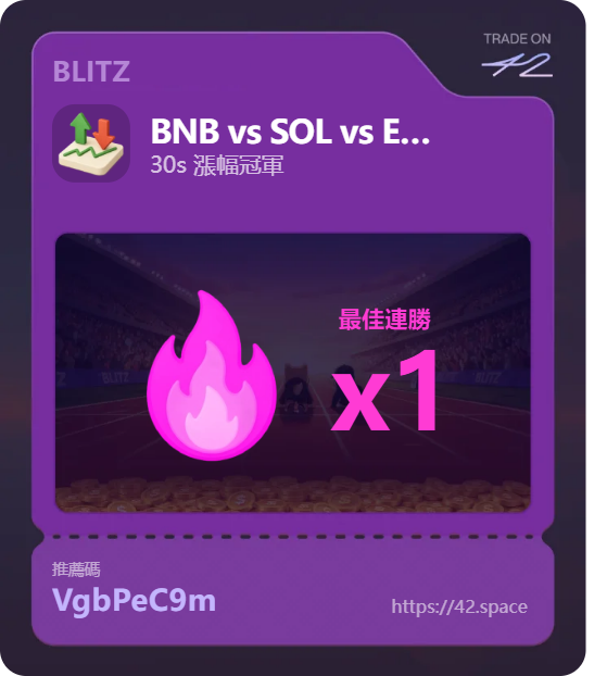 A promotional card from 42.space for 'BLITZ' features 'BNB vs SOL vs E...' with text indicating '30s 涨幅冠军' and '最佳连胜 x1', along with the referral code 'VgbPeC9m'.