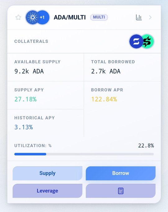 A Surfboard V2 interface showing the ADA/MULTI lending pool with 9.2k ADA available supply, 2.7k ADA total borrowed, 27.18% supply APY, and 122.84% borrow APR, teasing the upcoming launch of the upgraded $SURF protocol.