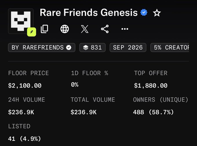 A screenshot of an NFT collection page titled 'Rare Friends Genesis' showing a floor price of $2,100.00, a top offer of $1,880.00, and 24H volume of $236.9K.
